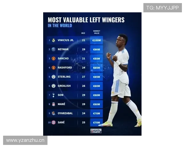 维尼修斯与莱奥:天赋型边锋生涯路径对比