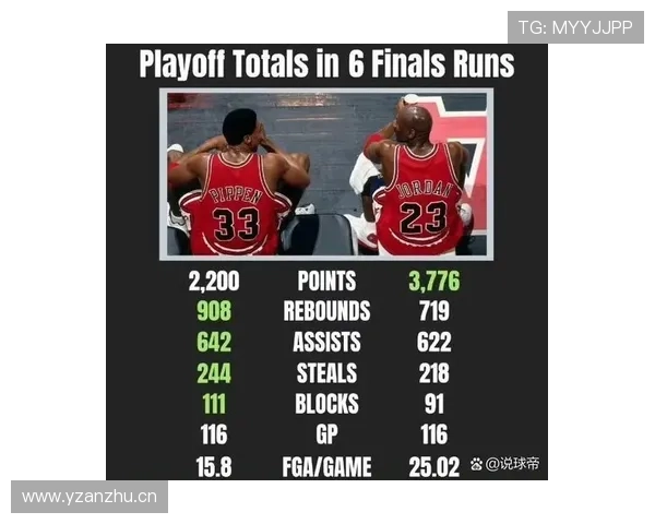 皮蓬无球切入制造空挡，优于乔丹拉开空间